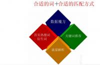 有什么好的秘訣可以擴大手淘店鋪的銷量？