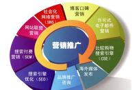 淘寶天貓標簽權重是什么？如何才能做到有權重？