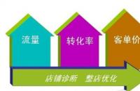 天貓新手賣家怎樣玩轉活動營銷？