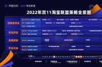 15億補貼、四大升級，get淘寶聯(lián)盟雙11全新攻略