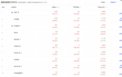“她經濟”浪潮下如何把握消費風口？火蝠助力保健品類賣家GMV提升超2倍
